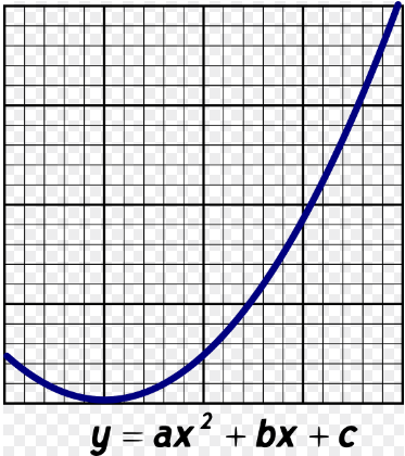 Parabolic Graph